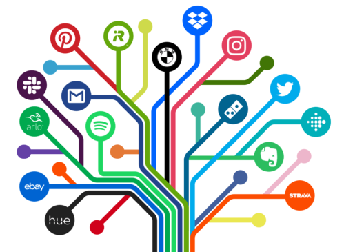 IFTTT